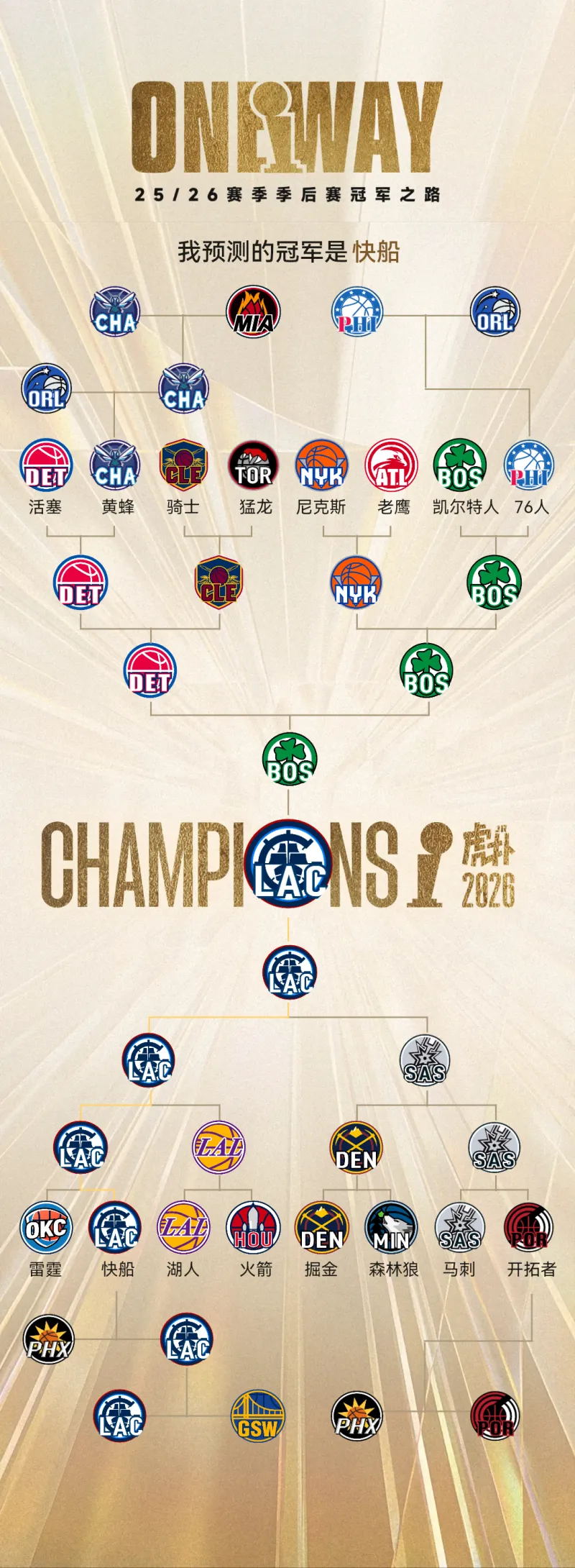 明尼苏达森林狼完成体检备战英超底特律活塞调整名单备战NBA总决赛,洛杉矶快船豪取连胜备战德国杯都惊呆了的简单介绍 明尼苏达森林狼完成体检备战英超底特律活塞调整名单备战NBA总决赛,洛杉矶快船豪取连胜备战德国杯都惊呆了的简单介绍