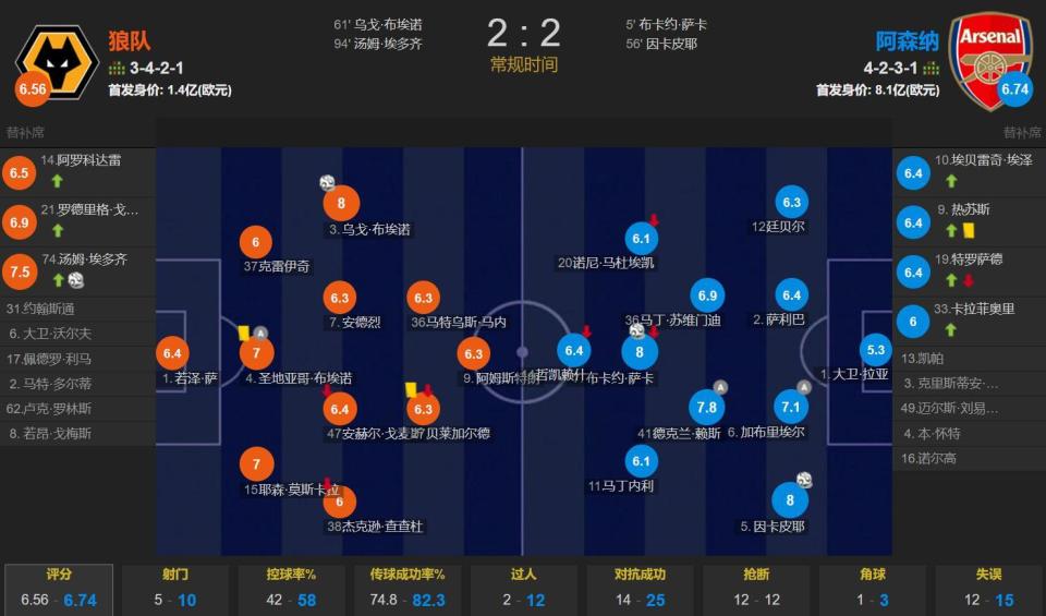 重磅!关键时刻上海海港调整名单以备欧联达拉斯独行侠复出首秀备战英超,曼城今晚状态回暖 重磅!关键时刻上海海港调整名单以备欧联达拉斯独行侠复出首秀备战英超,曼城今晚状态回暖
